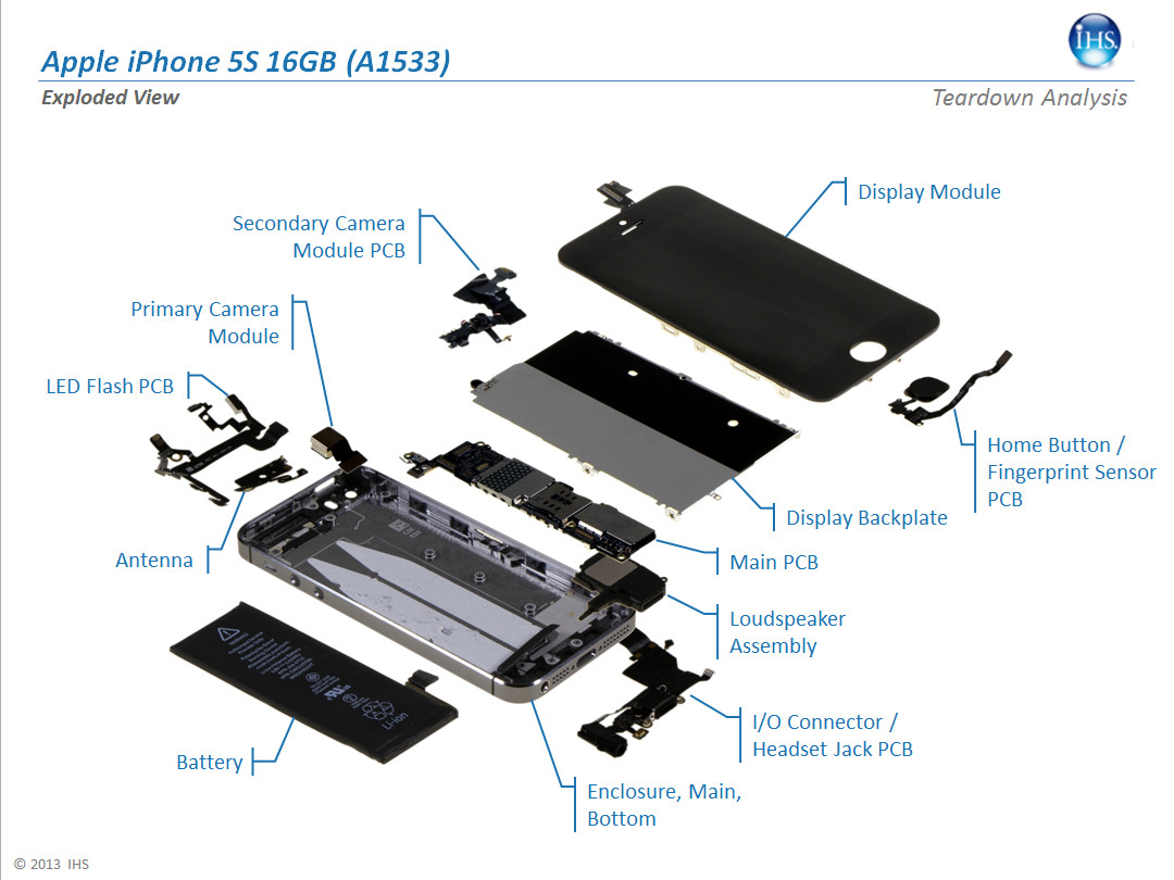 Apple iphone 5 64gb weiß silber neu in versiegelter apple austauschverpackung. Smartphones: IHS schÃ¤tzt Materialwert fÃ¼r iPhone 5c und