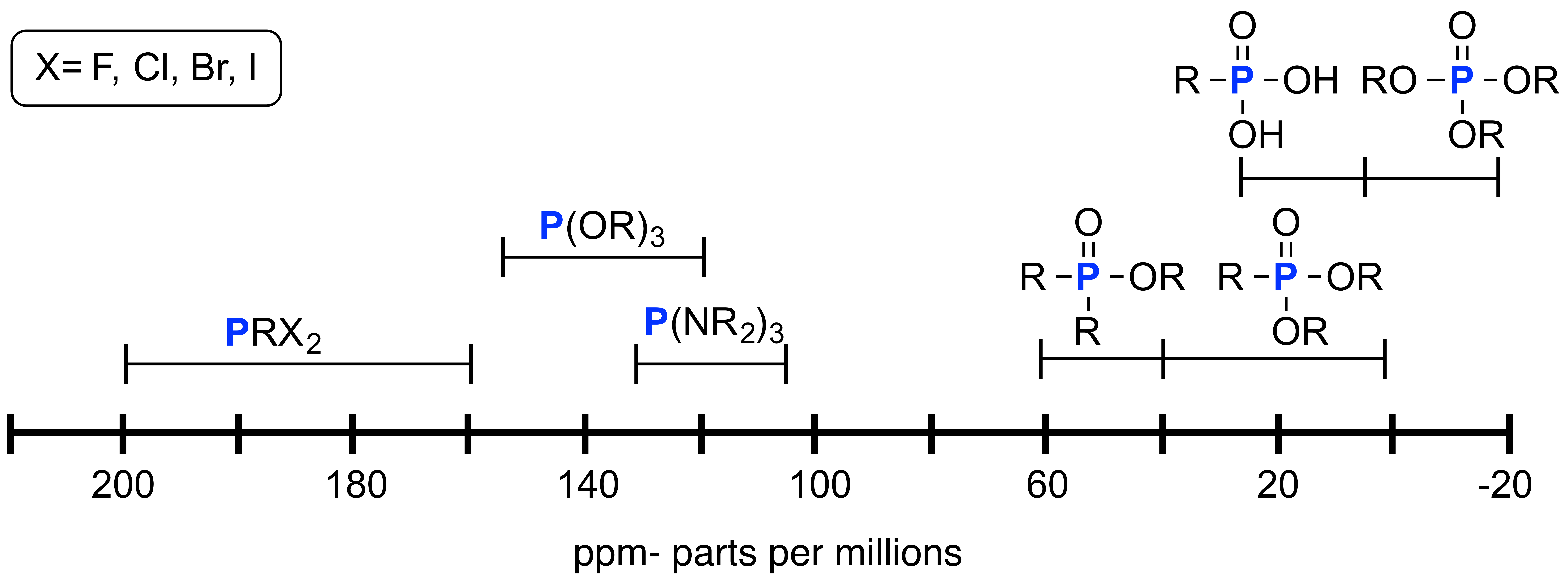 24+ 31pnmr collection specdata ideas in 2021