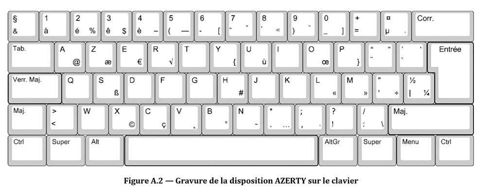 Inadaptes Les Claviers Francais Un Azerty Ameliore Est Sur Les Rails