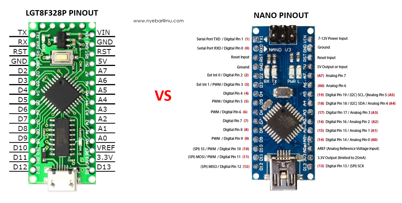 Cara mengakses LGT8F328P alternatif Arduino Nano V3 - Nyebarilmu