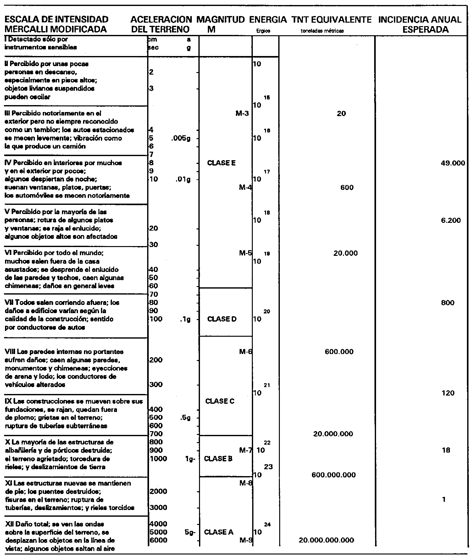 Terremoto de 1985 por todos lados surgieron brigadas de rescate de aquellos que desinteresadamente ofrecieron algo más que sus propias manos. Capitulo 11 Peligros Geologicos