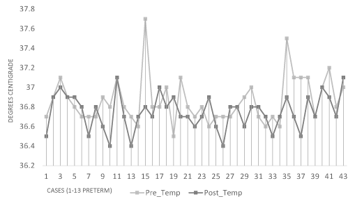 How can omt help with gastric reflux in babies and children? Prospective Observational Study Of Vital Sign Stability And Safety Of Osteopathic Manipulative Treatment Omt In Neonates
