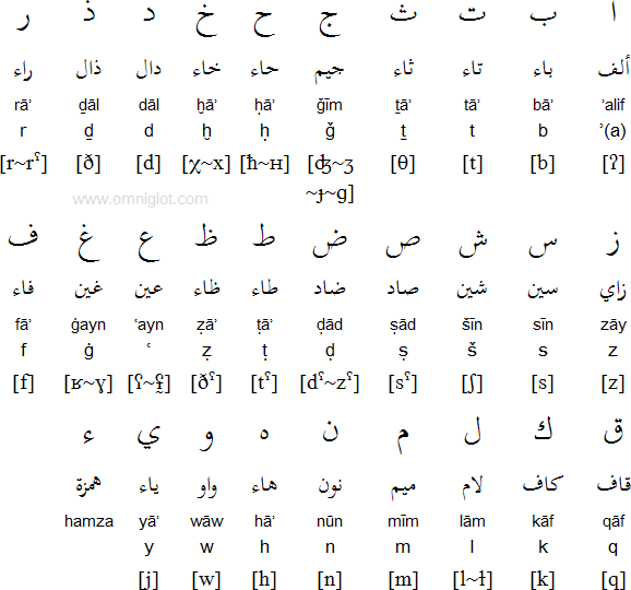 learning arabic alphabet