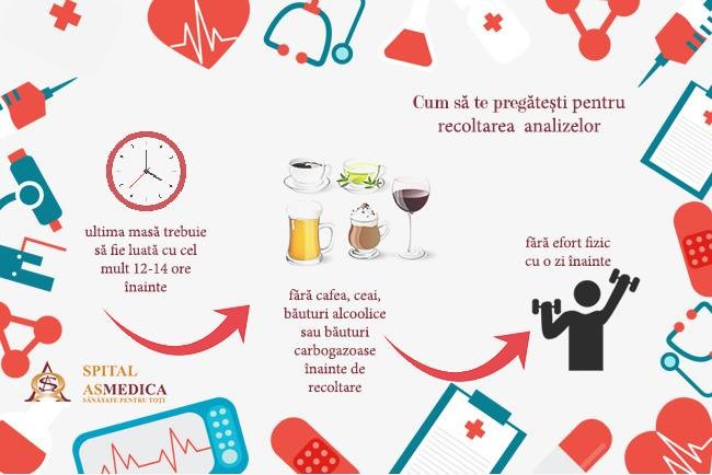 O rată mai rapidă decât cea normală poate indica prezenţa unei . De Ce Sunt Importante Analizele Medicale Uzuale Elemente Care AjutÄƒ La Depistarea Precoce A Unor AfecÈ›iuni Observatorul Prahovean