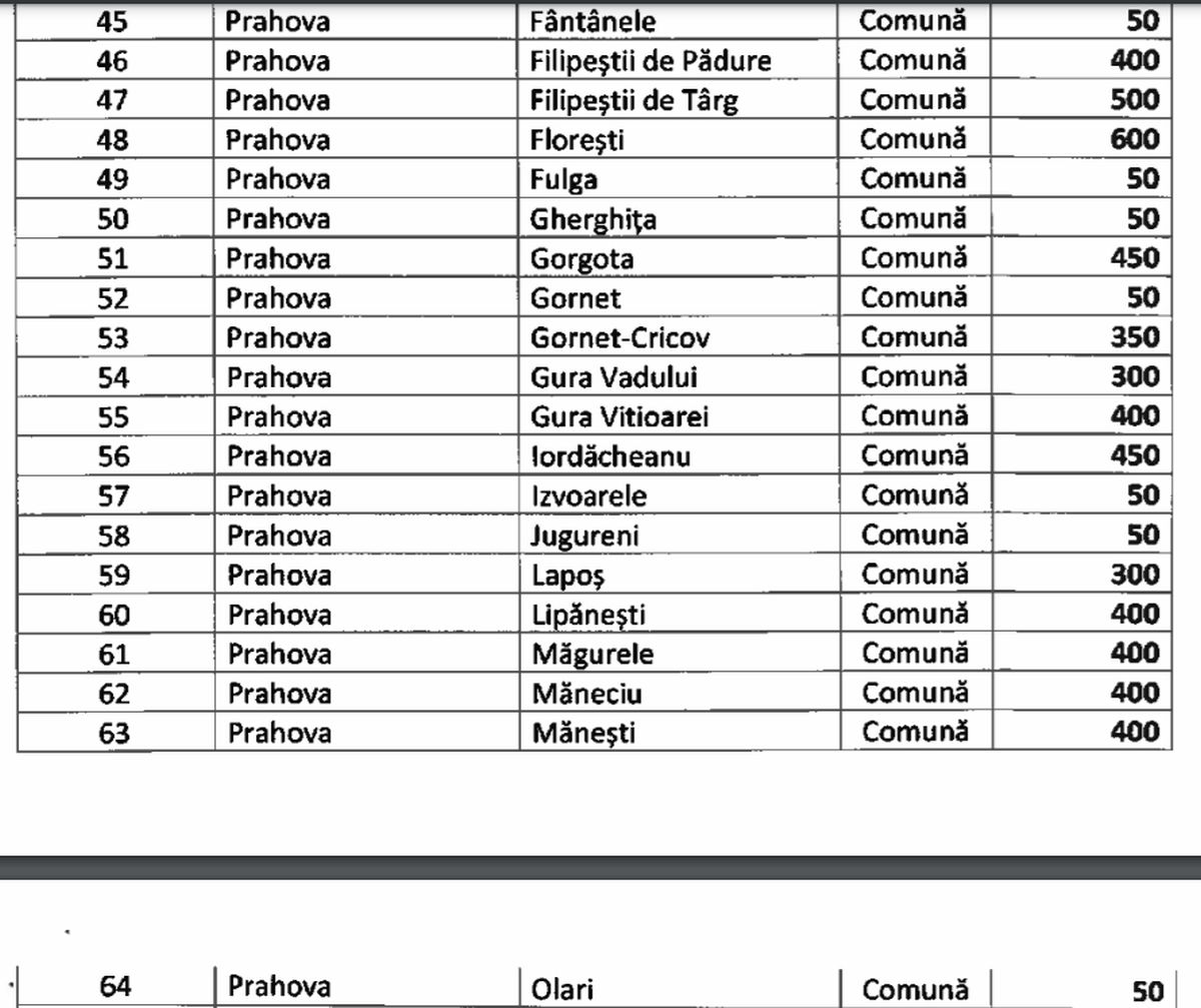 Lista PrimÄriilor Din Prahova Care Primesc Bani De La Guvern Document Observatorul Prahovean