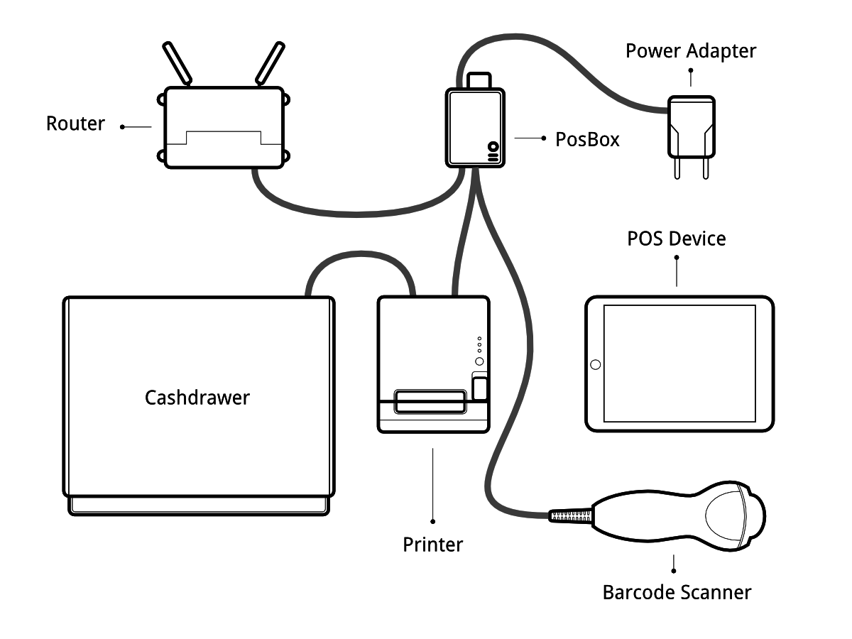 Rj45 Wiring Diagram / RJ45 Pinout & Wiring Diagrams for