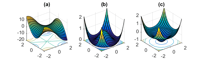 Bitcoinist, libertarian, atheist, cryptography fan, a. Escaping From Saddle Points Off The Convex Path