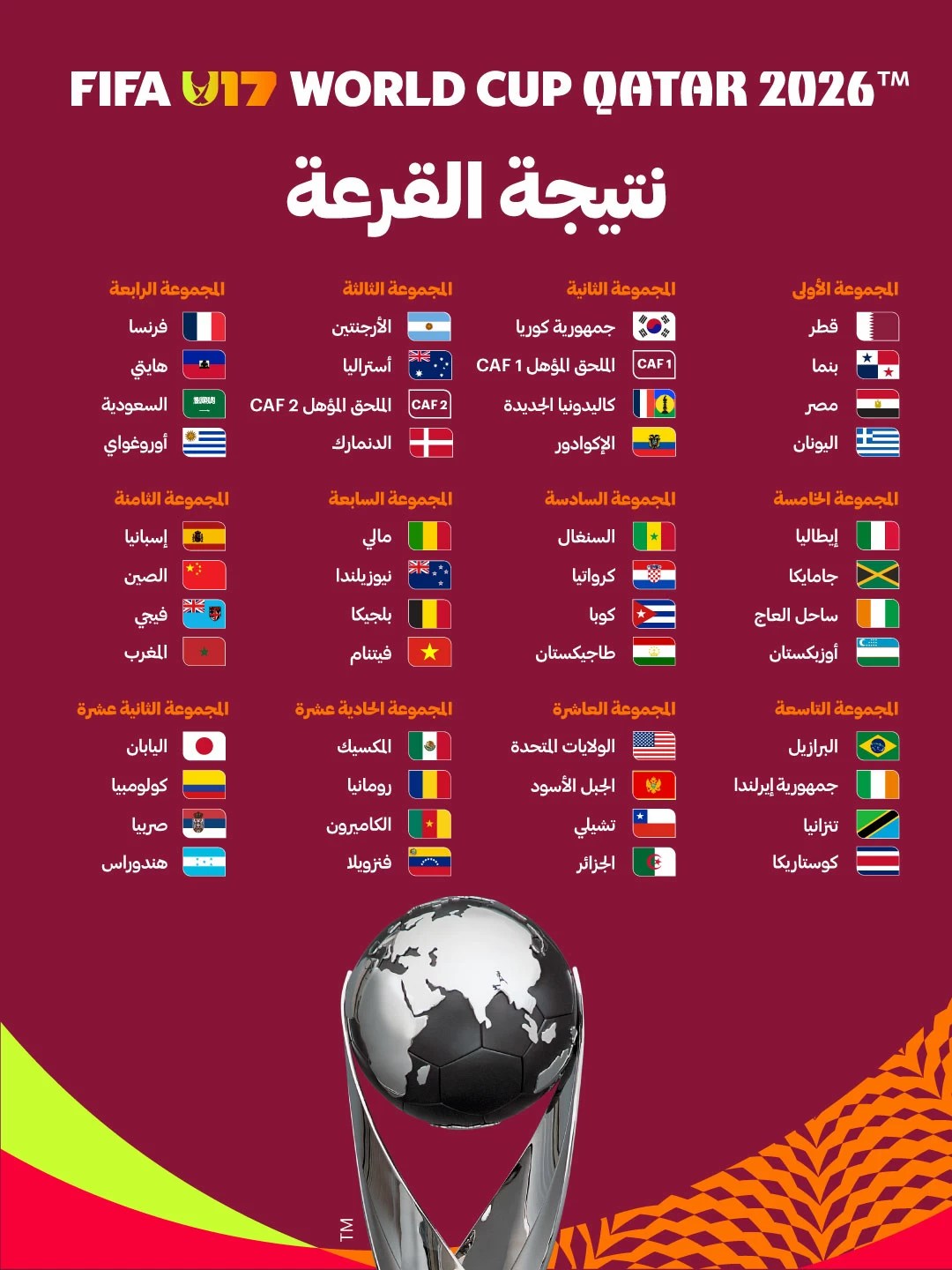 السعودية تواجه منتخبات فرنسا وهايتي والأوروغواي تحت 17 سنة
