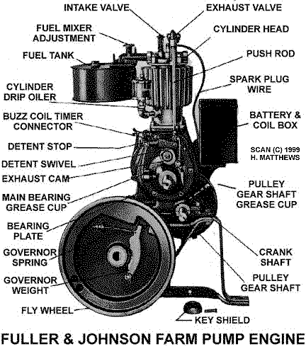 Die aussetzerregelung ist eine methode zur regelung der drehzahl und damit der. Stationary Engines Fuller Johnson Antique Hit Miss Farm Pump Engine Mixer Casting N5sensors Com