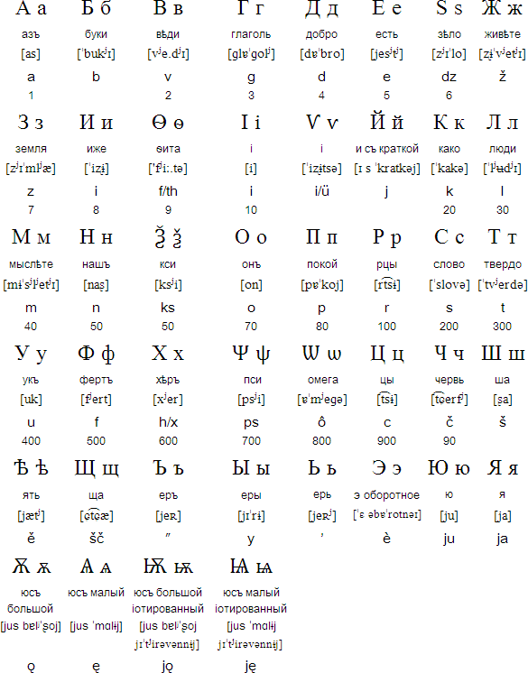 from russian letters free kissing sex