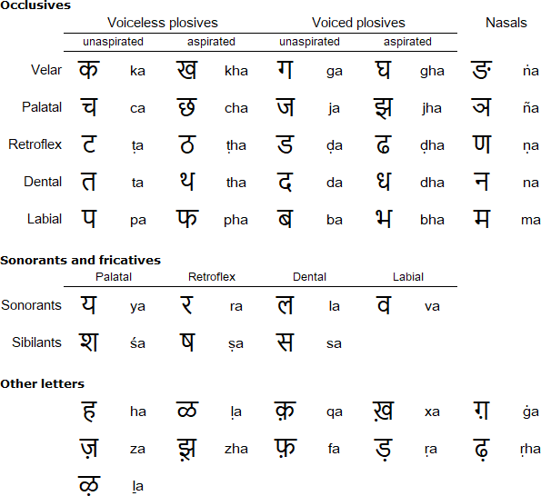 THE NAGIRI SCRIPT ON MEDIEVEAL COINS OF SRI LANKA 