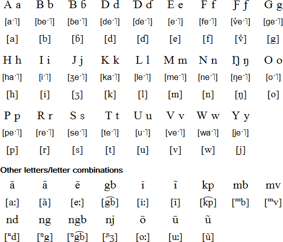 russian alphabet pronunciation pdf letter