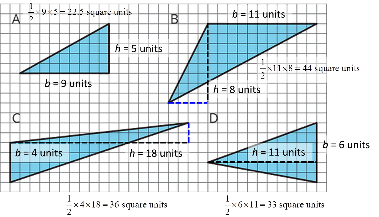 If the height of thr triangle is 6 feet more than its base, what are its height and base? Bases And Heights Of Triangles
