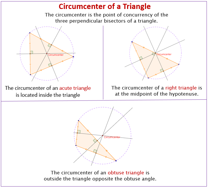 Centers of triangles practice worksheet na me class period 1. Circumcenter Of A Triangle Examples Solutions Videos Worksheets Games Activities