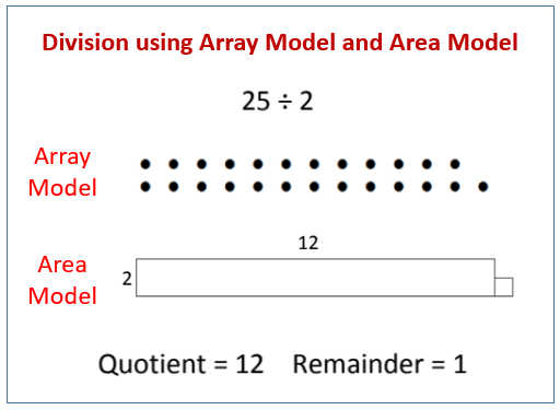 understand division word problems with remainders examples videos solutions worksheets homework lesson plans