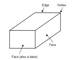 A rectangular prism has 6 faces, 8 vertices (or corners) and 12 edges. Geometry Grade 4 Examples Solutions Videos