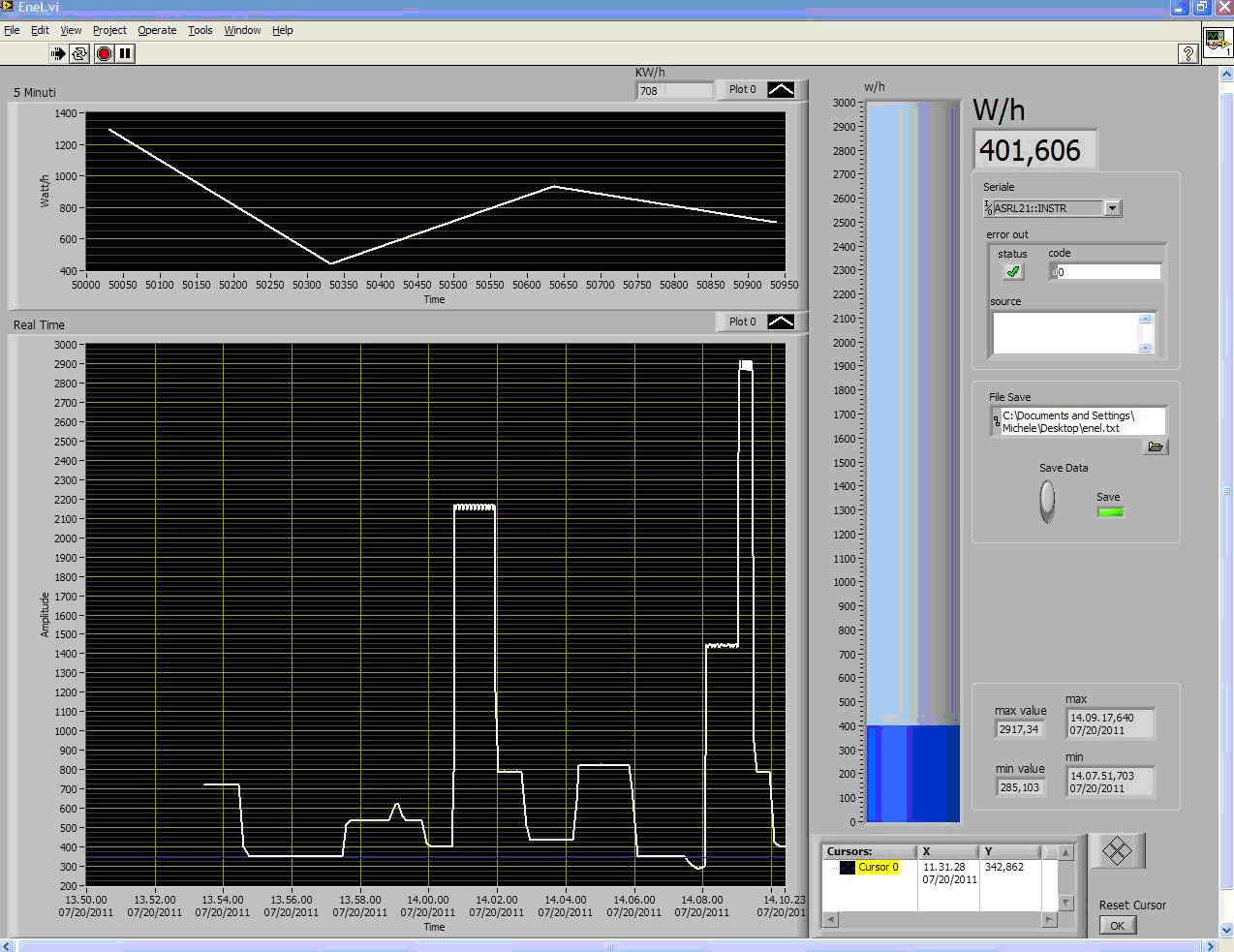 RealTime Energy Monitor with Arduino and LabVIEW Open Electronics