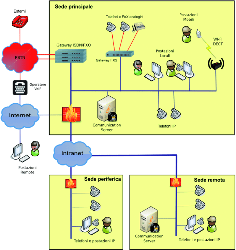 A Mini VoIP switchboard based on Raspberry Pi Open Electronics Open