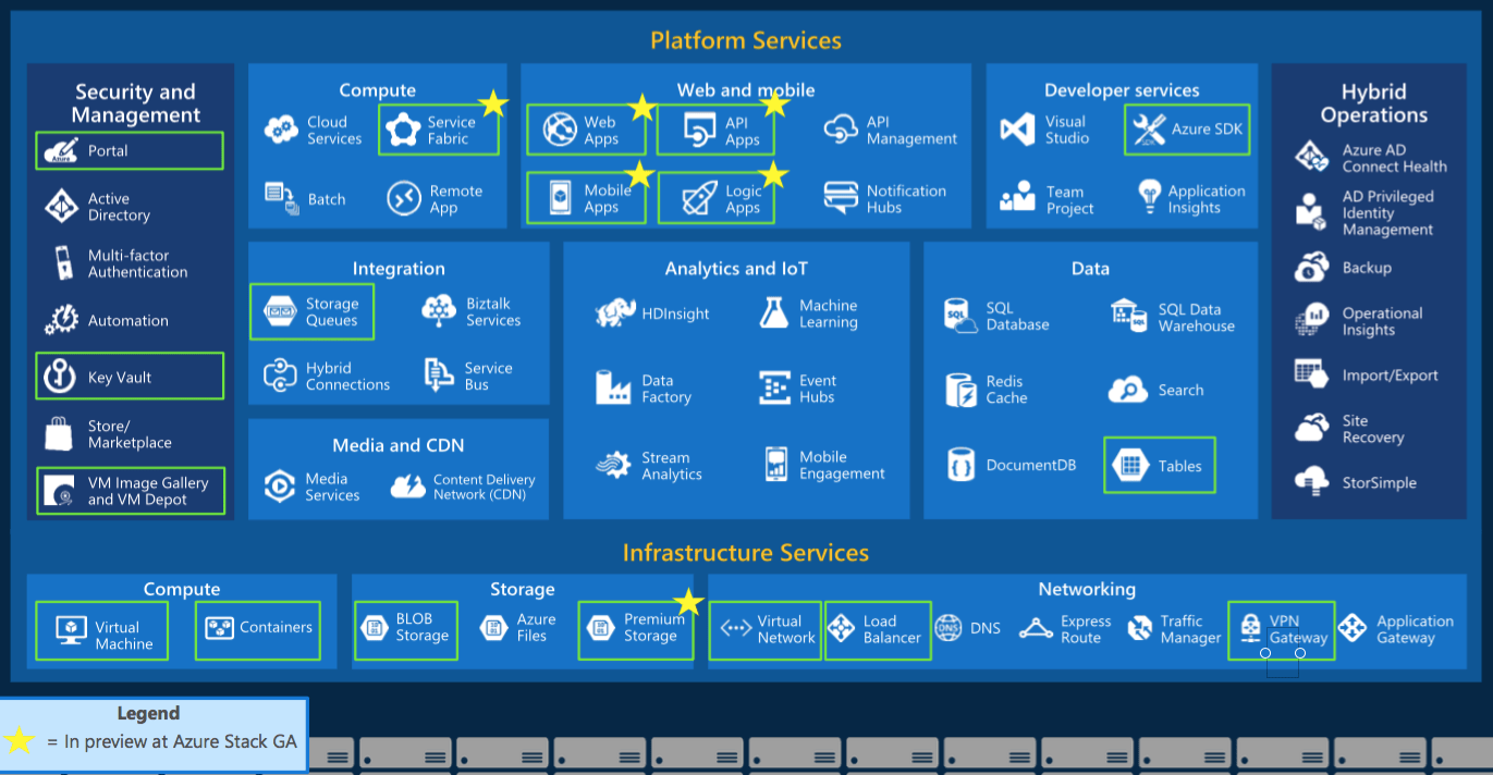 Azure Stack, le cloud Azure OnPremise openhost