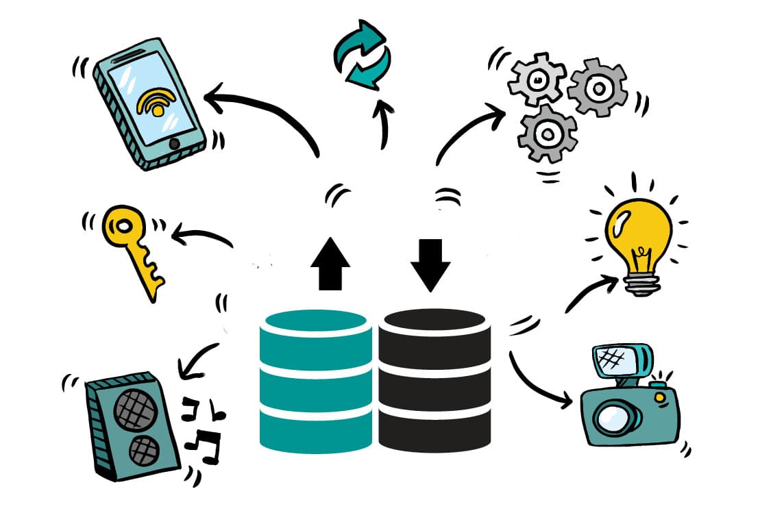Open Source Databases That Work Best For Iot Open Source For You