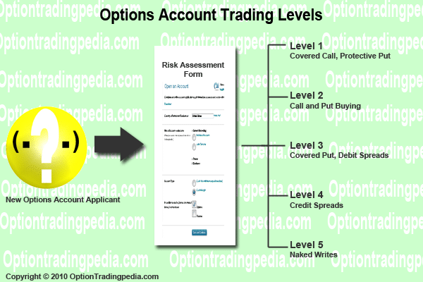 When you buy through links on our site, we may e. Options Accounts Trading Levels by OptionTradingpedia.com