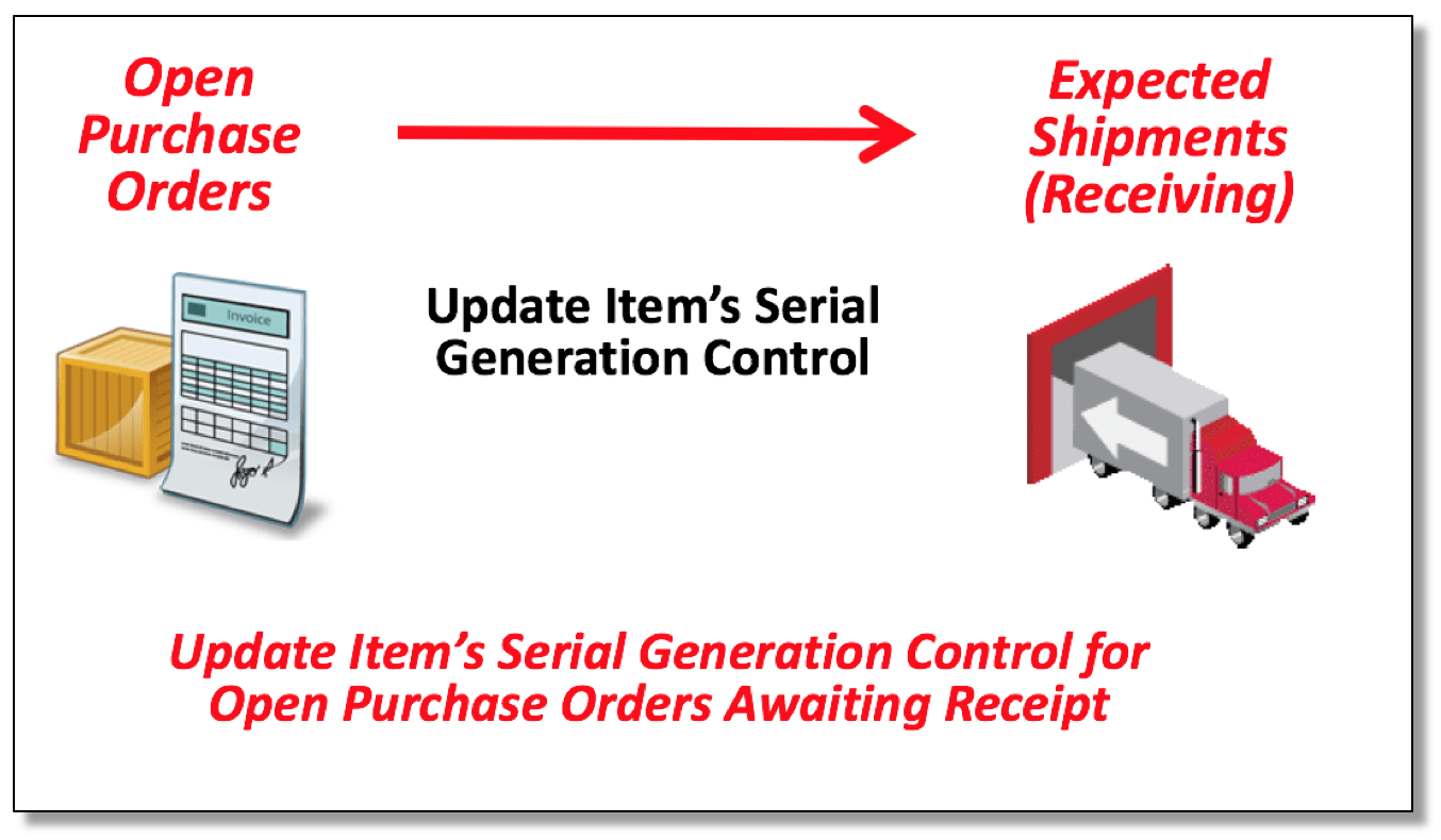 With oracle® inventory management, you can improve inventory visibility, reduce inventory levels and manage facility operations efficiently. Oracle Inventory Management Cloud 20C What's New