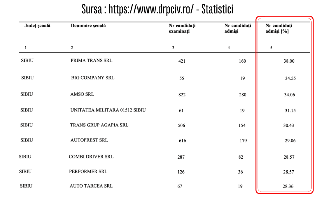 Https Www Oradesibiu Ro Wp Content Uploads 2021 06 Statistica Drpciv Png