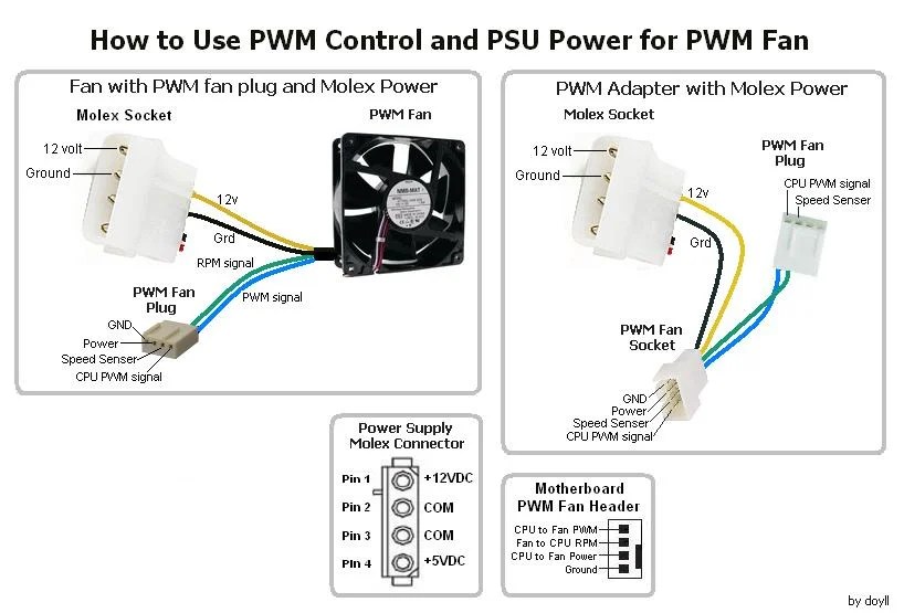 12 Volt Computer Fan Wiring Diagram Wiring Draw And Schematic