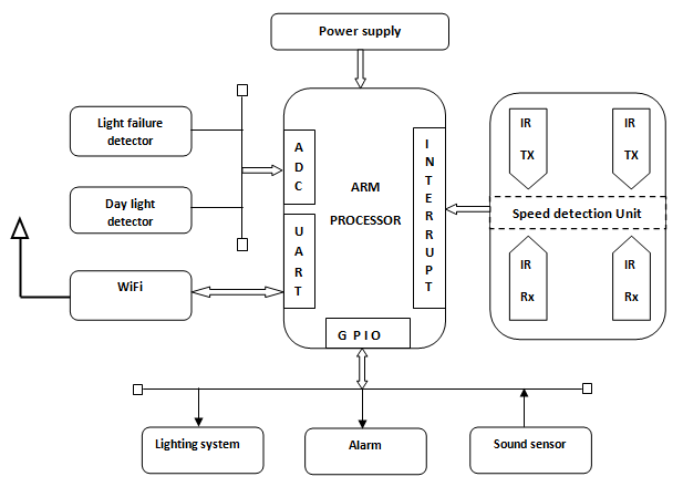Circuit Diagram Automatic Street Light Controller Using Microcontroller