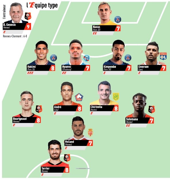 Tous deux vainqueurs et buteurs avec l'ogc nice et le fc metz, youcef atal et farid boulaya ont été. Ligue 1 3 Joueurs Du Psg Dans L Equipe Type De La 7e Journee De L