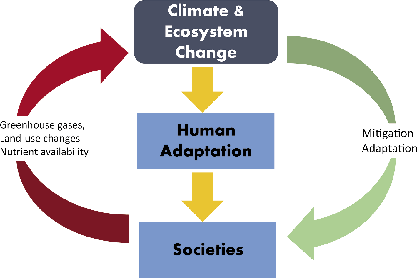 Climate change and cultural evolution across the world | PAGES