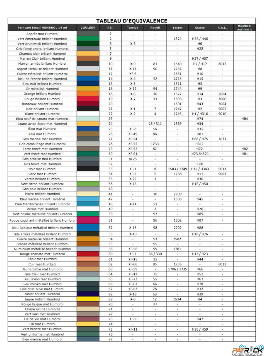 These acrylic painting ideas can help you get inspired and get started. Peinture Humbrol Enamel 127 Gris fantome US satinÃ© 14ml