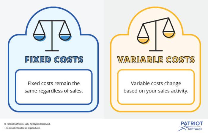 Perbedaan Biaya Tetap dan Variabel dan Contohnya