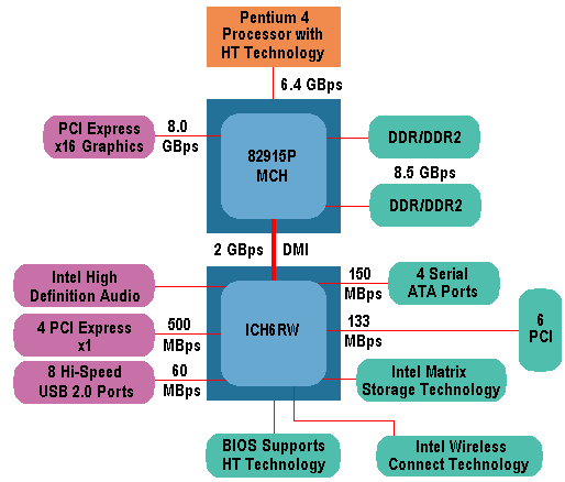 Windows, windows xp (5.1) 32 bit. I915 Chipset