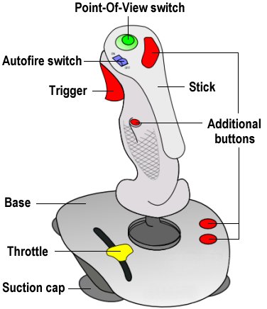 Joysticks