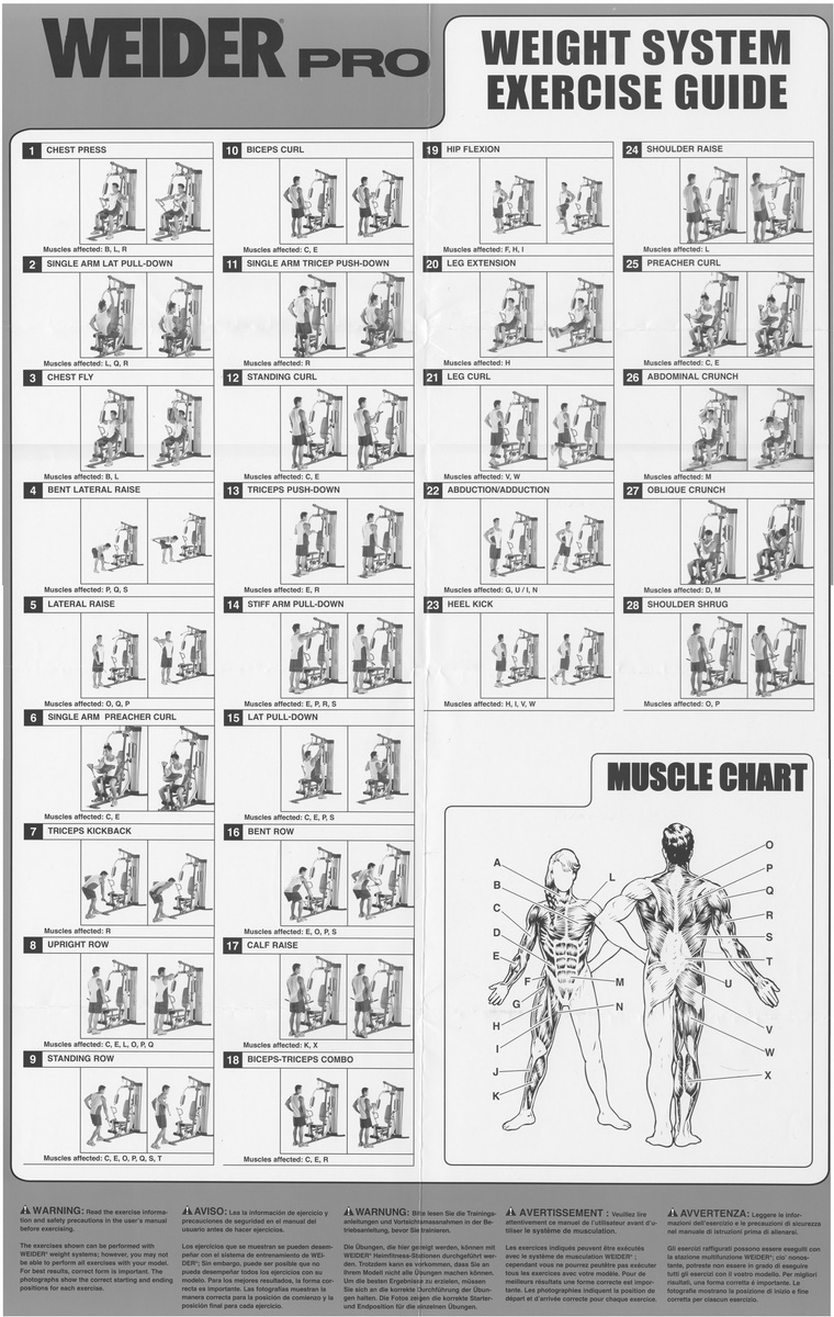 Bullworker X5 Exercise Chart