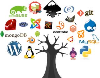 Pengertian Open Source Dan Contohnya Lengkap - Pengertian Apapun
