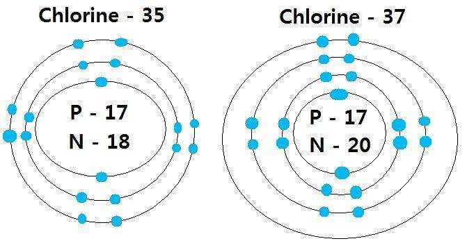 Long Questions Sindh Class 9 Chemistry Notes Chapter 3 Atomic Structure