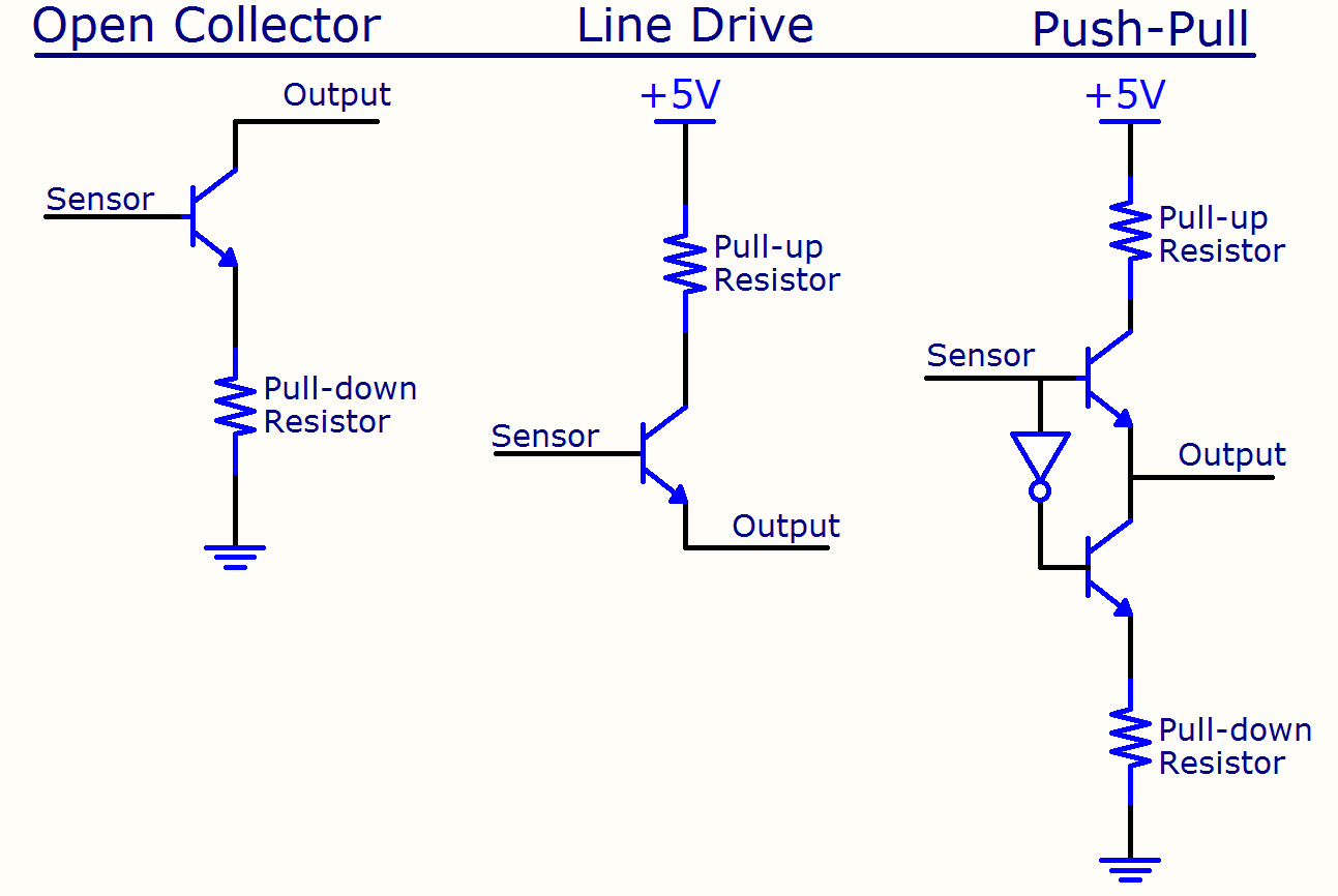 Quadrature Encoder Wiring Diagram - Circuit Diagram