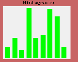 Utilisation de la librairie graphique - PHP Facile!