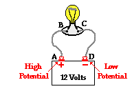 Calculate electric potential and potential difference from potential energy and electric field; Physics Tutorial Electric Potential Difference