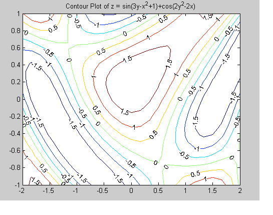 Matlab Saddle Point Physics Forums