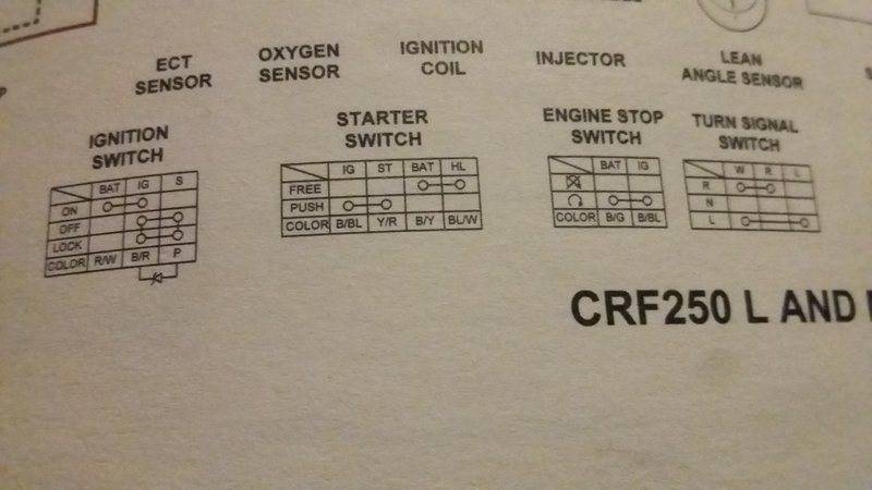 How To Read Haynes Manual Wiring Diagrams » Wiring Diagram