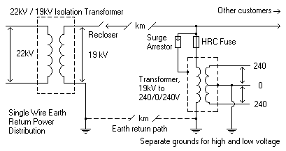 Isolation Transformer Wiring Diagram » Wiring Diagram