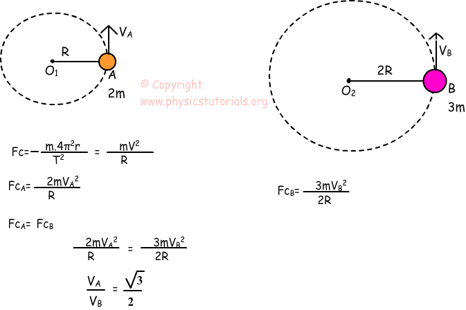 Centripetal Force Equation Example - Tessshebaylo