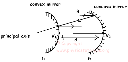 A convex spherical mirror also has a focal point, as shown in figure 2.3.3. Convex Mirrors with Examples
