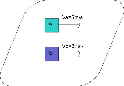 1) a boy sits in his car with a tennis ball. Relative Motion With Examples