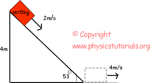 Calculate your speed at the bottom of the hill. Kinetic Energy