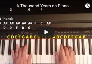 A set list focused on jesus' sacrifice for us & the victory we have . Piano Tutorials