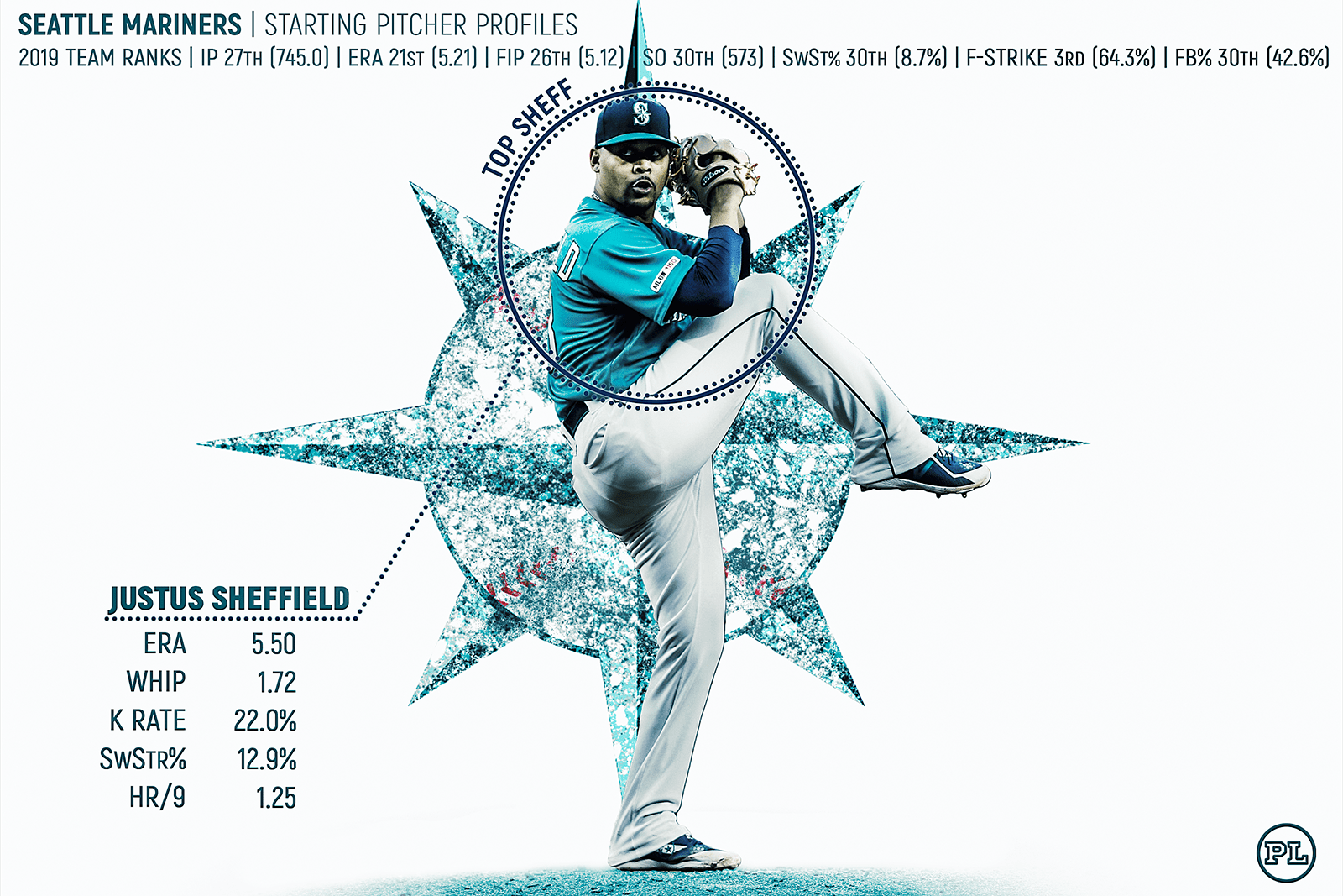 Seattle mariners 2022 salary cap table, including breakdowns of salaries, bonuses, incentives, cap figures, dead money and more. Player Profiles 2020 Seattle Mariners Starting Pitchers Pitcher List